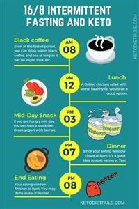 1 Week Simple Keto Meal Plan